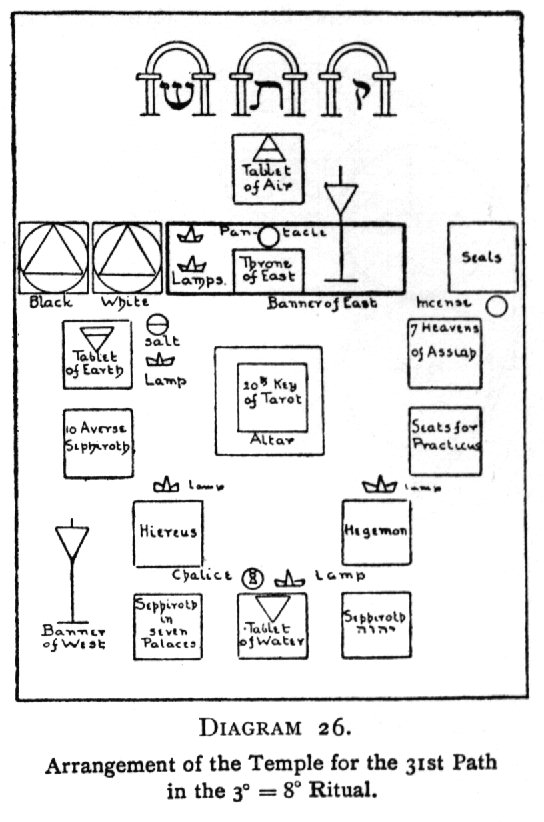 Arrangement of the Temple for the 31st Path in the 3°=8° Ritual